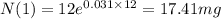 N(1)=12e^{0.031\times 12}=17.41mg