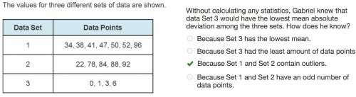 Without calculating any statistics, gabriel knew that data set 3 would have the lowest mean absolute