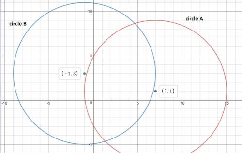 Given circle a, centered at a(7, 1) with a radius of 8 cm and circle b, centered at b(-1, 3) with a