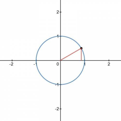 Use the circle unit to find sin 90 degrees