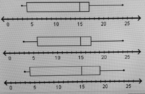 Which box plot correctly displays the data set with a maximum of 24, a minimum of 3, a median of 15,