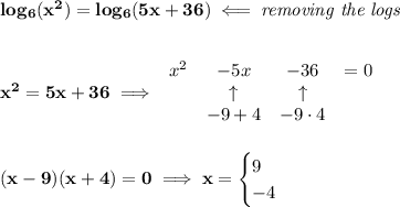 \bf log_6(x^2)=log_6(5x+36)\impliedby \textit{removing the logs}&#10;\\\\\\&#10;x^2=5x+36\implies &#10;\begin{array}{lcclll}&#10;x^2&-5x&-36&=0\\&#10;&\uparrow &\uparrow \\&#10;&-9+4&-9\cdot 4&#10;\end{array}&#10;\\\\\\&#10;(x-9)(x+4)=0\implies x=&#10;\begin{cases}&#10;9\\&#10;-4&#10;\end{cases}