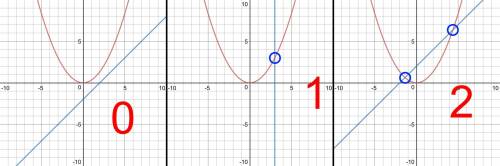 The system of a quadtratic equation and a linear equation may have how many intersection points chec