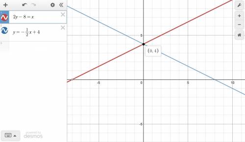 What is the system of equations by graphing