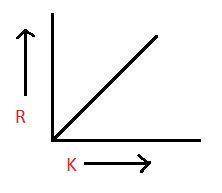The unit conversion between rankine and kelvin is (linear, exponential, quadratic, none of the above