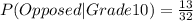 P(Opposed|Grade10)=\frac{13}{32}
