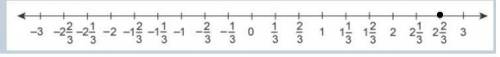 Use the number line to determine the absolute value. enter the value, as a mixed number in simplest