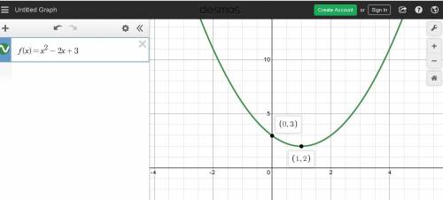What is the graph of f(x)=x^2-2x+3