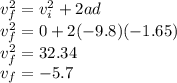v_f^2 = v_i^2 + 2ad\\v_f^2=0+2(-9.8)(-1.65)\\v_f^2=32.34\\v_f=-5.7
