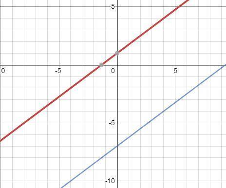 Which equation best represents the line that is parallel to 3x -4y=7 and passes through the point (-