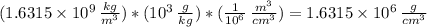 (1.6315 \times 10^{9} \,  \frac{kg}{m^{3}})*(10^{3} \,  \frac{g}{kg}  )*( \frac{1}{10^{6}} \,   \frac{m^{3}}{cm^{3}}  }) = 1.6315 \times 10^{6} \,  \frac{g}{cm^{3}}
