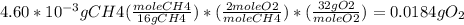 4.60*10^{-3} g CH4 ( \frac{moleCH4}{16 g CH4}) * ( \frac{2mole O2}{mole CH4}) * ( \frac{32 g O2}{mole O2} ) =  0.0184 g O_{2}