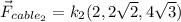 \vec{F}_{cable_2} = k_2 (2,2\sqrt{2},4\sqrt{3})