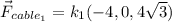 \vec{F}_{cable_1} = k_1 (-4,0,4\sqrt{3})