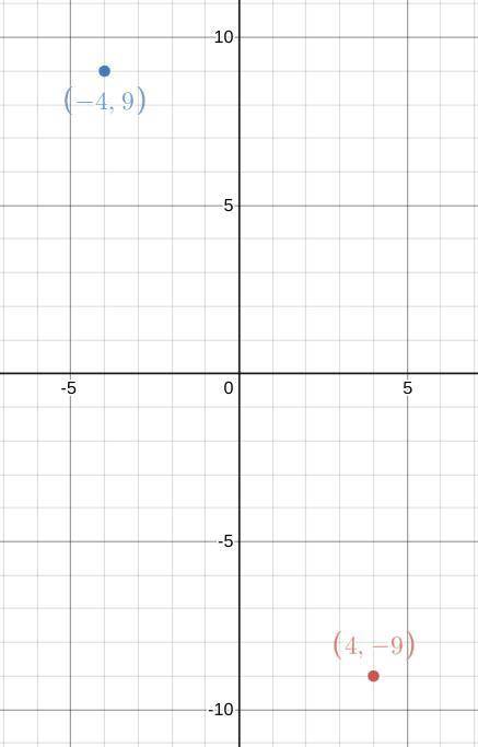 Reflect (4,-9) across the y-axis. then reflect the result across the x-axis. what are the coordinate