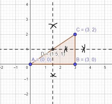 Find the coordinates of the circumcenter triangle abc with vertices a (0,0) b(3,0) c(3,2) a) 0,0 b)