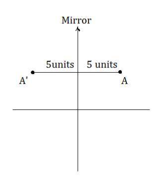 Abc is located in quadrant i. point a is 5 units to the right of the line of reflection. if a'b'c' i