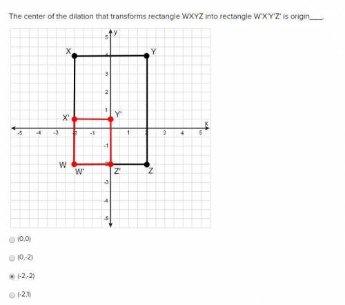 The center of the dilation that transforms rectangle wxyz into rectangle w'x'y'z' is  (0,0) (0,-2) (