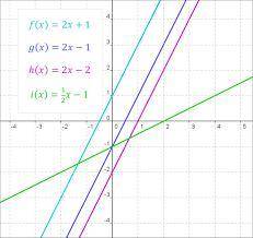 Determine g(x+a)−g(x) for the following function. g(x)=4x2−6x