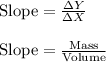 \text{Slope}=\frac{\Delta Y}{\Delta X}\\\\\text{Slope}=\frac{\text{Mass}}{\text{Volume}}