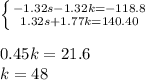 \left \{ {{-1.32s-1.32k=-118.8} \atop {1.32s+1.77k=140.40}} \right.\\\\0.45k=21.6\\k=48