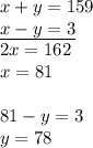 x+y=159\\&#10;\underline{x-y=3}\\&#10;2x=162\\&#10;x=81\\\\&#10;81-y=3\\&#10;y=78