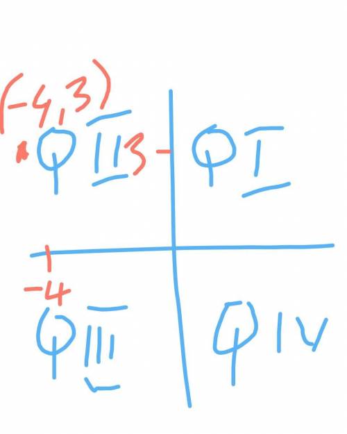 Point (-4, 3) lies in quadrant i ii iii iv