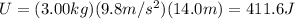 U=(3.00 kg)(9.8 m/s^2)(14.0 m)=411.6 J