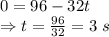 0=96-32t\\\Rightarrow t=\frac{96}{32}=3\ s