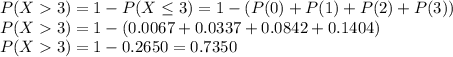 P(X3)=1-P(X\leq3)=1- (P(0)+P(1)+P(2)+P(3))\\P(X3)=1-(0.0067+ 0.0337+ 0.0842 + 0.1404 )\\P(X3)=1-0.2650=0.7350\\