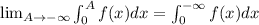\lim_{A\rightarrow -\infty} \int_0^A f(x)dx = \int_0^{-\infty} f(x)dx