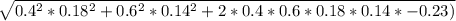 \sqrt{0.4^2*0.18^2 + 0.6^2* 0.14^2 + 2*0.4*0.6*0.18*0.14*-0.23)}