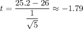 t=\dfrac{25.2-26}{\dfrac{1}{\sqrt{5}}}\approx-1.79