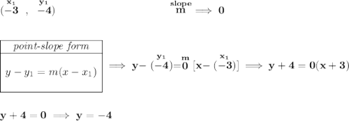 \bf (\stackrel{x_1}{-3}~,~\stackrel{y_1}{-4})~\hspace{10em} \stackrel{slope}{m}\implies 0 \\\\\\ \begin{array}{|c|ll} \cline{1-1} \textit{point-slope form}\\ \cline{1-1} \\ y-y_1=m(x-x_1) \\\\ \cline{1-1} \end{array}\implies y-\stackrel{y_1}{(-4)}=\stackrel{m}{0}[x-\stackrel{x_1}{(-3)}]\implies y+4=0(x+3) \\\\\\ y+4=0\implies y=-4