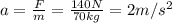 a=\frac{F}{m}=\frac{140 N}{70 kg}=2 m/s^2