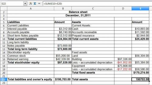These items are taken from the financial statements of windsor, inc. at december 31, 2017.buildings$