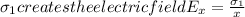 \sigma_1 creates the electric field E_x = \frac{\sigma_1}{x}