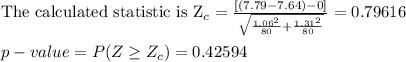 $$The calculated statistic is Z_c=\frac{[(7.79-7.64)-0]}{\sqrt{\frac{1.06^2}{80}+\frac{1.31^2}{80}}}=0.79616\\\\p-value = P(Z \geq Z_c)=0.42594\\\\