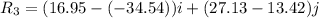 R_3 = (16.95 - (-34.54)) i + (27.13 - 13.42) j