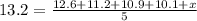 13.2=\frac{12.6+11.2+10.9+10.1+x}{5}