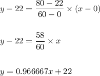 y-22=\dfrac{80-22}{60-0}\times (x-0)\\\\\\y-22=\dfrac{58}{60}\times x\\\\\\y=0.966667 x+22