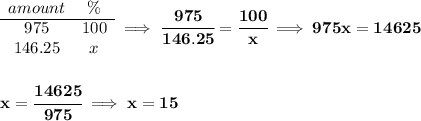 \bf \begin{array}{ccll} amount&\%\\ \cline{1-2} 975&100\\ 146.25&x \end{array}\implies \cfrac{975}{146.25}=\cfrac{100}{x}\implies 975x=14625 \\\\\\ x=\cfrac{14625}{975}\implies x=15