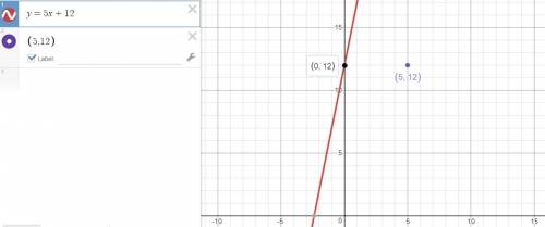 Which answer does not correctly describe the graph of y = 5x + 12?  the answer choices are 1. the li