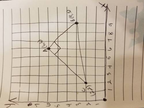 Is it a right triangle?  and how to you find the points in the slope?