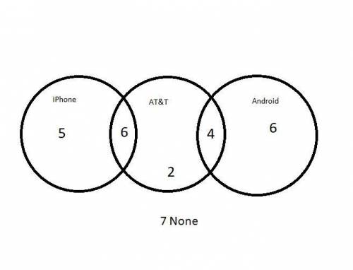 The following venn diagram shows the results of a teacher survey. a teacher asked her class which st