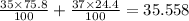\frac{35 \times 75.8}{100}  +  \frac{37 \times 24.4}{100}  = 35.558