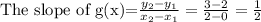 \text{The slope of g(x)=}\frac{y_2-y_1}{x_2-x_1}=\frac{3-2}{2-0}=\frac{1}{2}