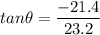 tan\theta=\dfrac{-21.4}{23.2}