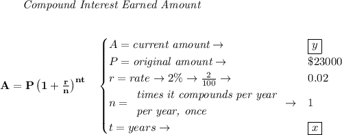 \bf \qquad \textit{Compound Interest Earned Amount}&#10;\\\\\\&#10;A=P\left(1+\frac{r}{n}\right)^{nt}&#10;\quad &#10;\begin{cases}&#10;A=\textit{current amount}\to &\boxed{y}\\&#10;P=\textit{original amount}\to &\$23000\\&#10;r=rate\to 2\%\to \frac{2}{100}\to &0.02\\&#10;n=&#10;\begin{array}{llll}&#10;\textit{times it compounds per year}\\&#10;\textit{per year, once}&#10;\end{array}\to &1\\&#10;&#10;t=years\to &\boxed{x}&#10;\end{cases}