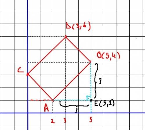 Find the length of the longest side of the rectangle whose vertices are given. a(2, 1), b(5, 4), c(0